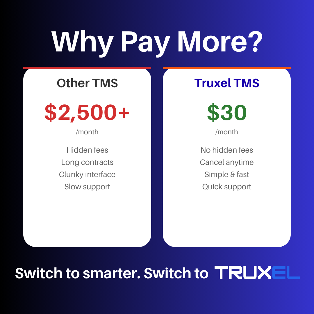 Using Truxel TMS as an Alternative to Overpriced Trucking Management Software